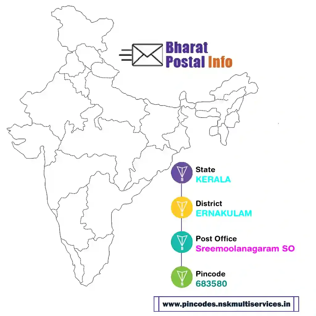 kerala-ernakulam-sreemoolanagaram so-683580